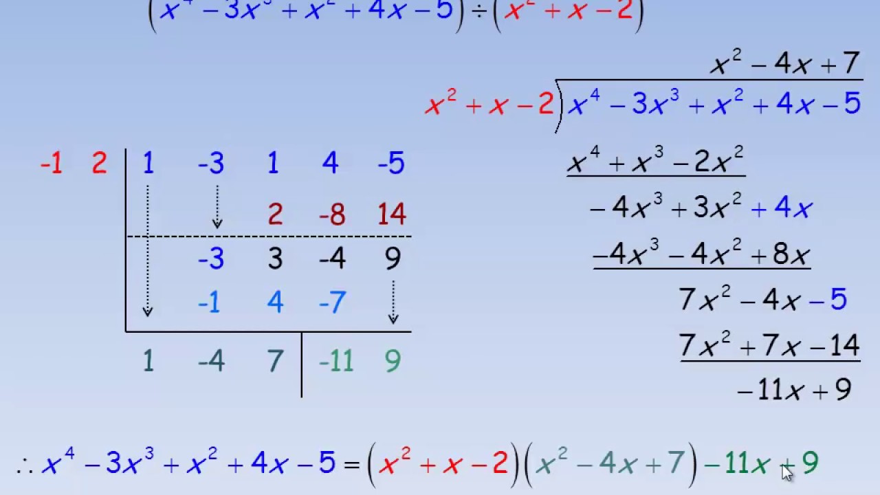 Smart Ways to Learn How to Do Synthetic Division: Essential Tips for 2025