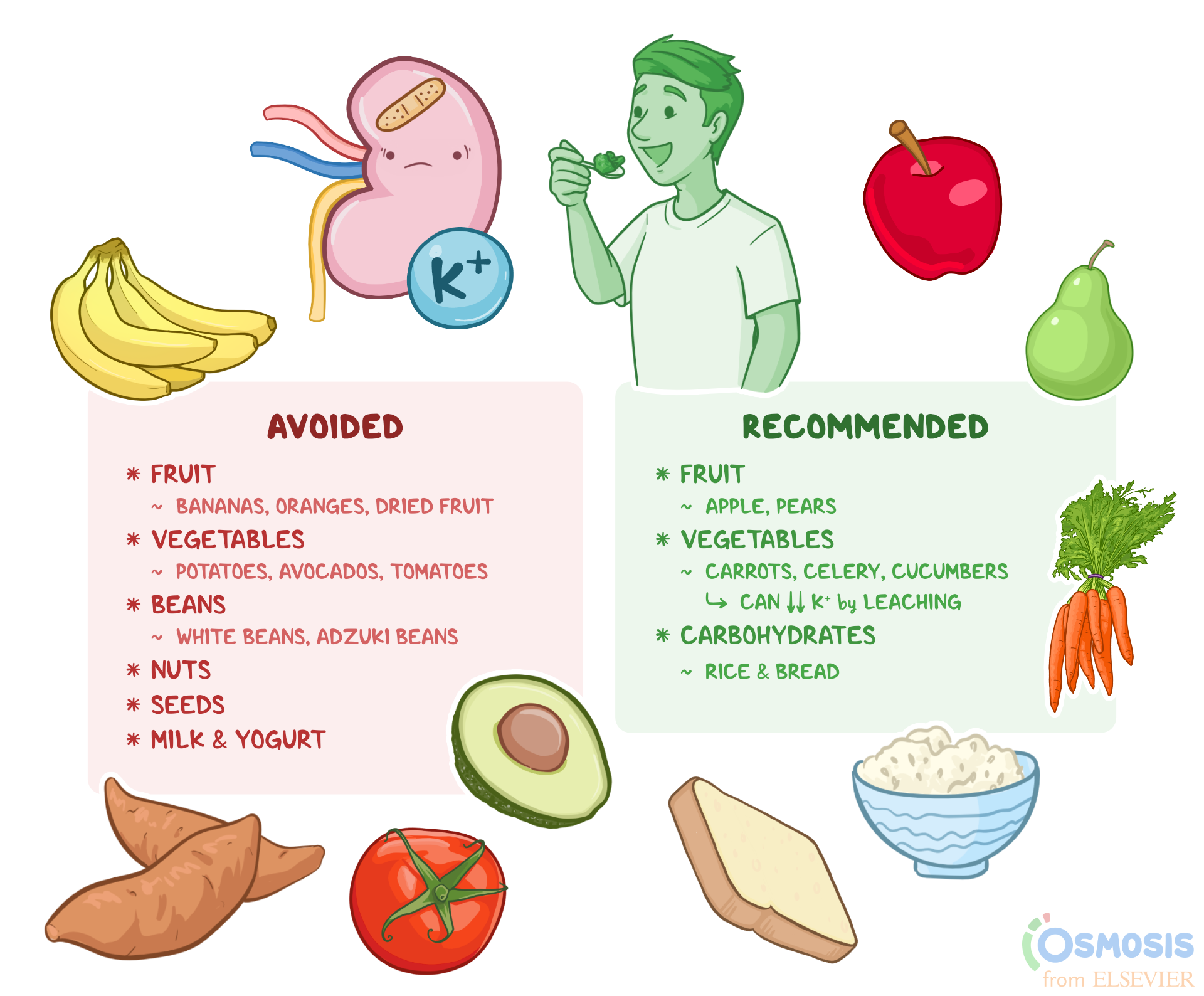 Potassium management strategies