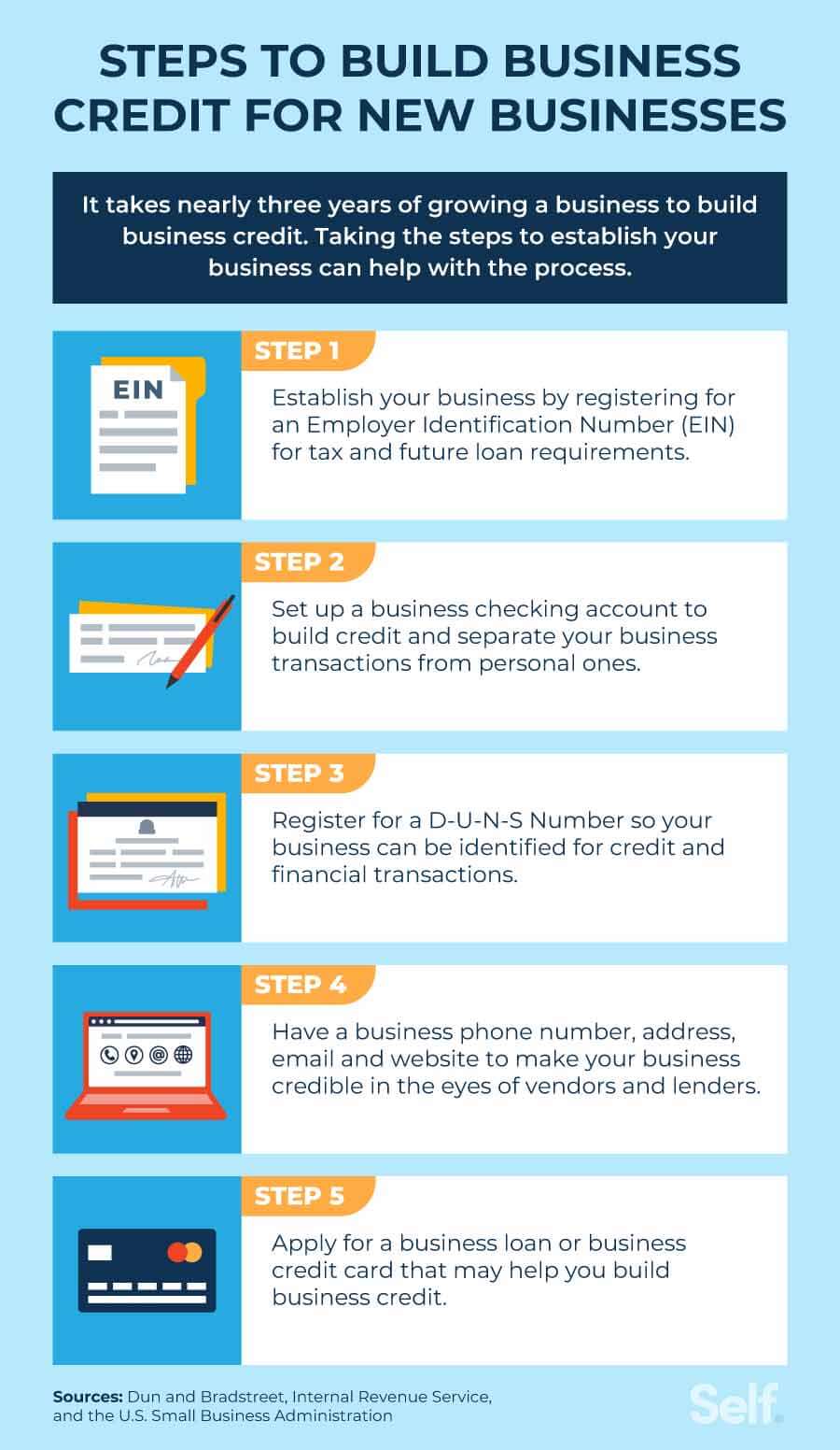 How to Effectively Build Business Credit and Enhance Financing in 2025