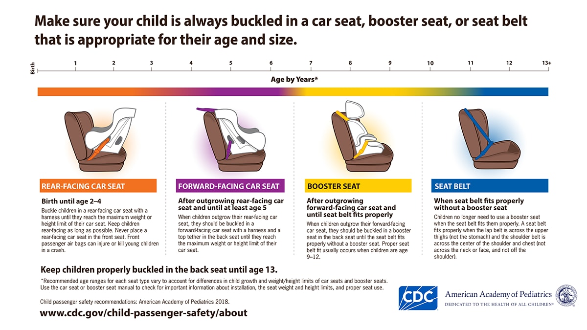 Top 7 Important Guidelines for Sitting in the Front Seat (2025)