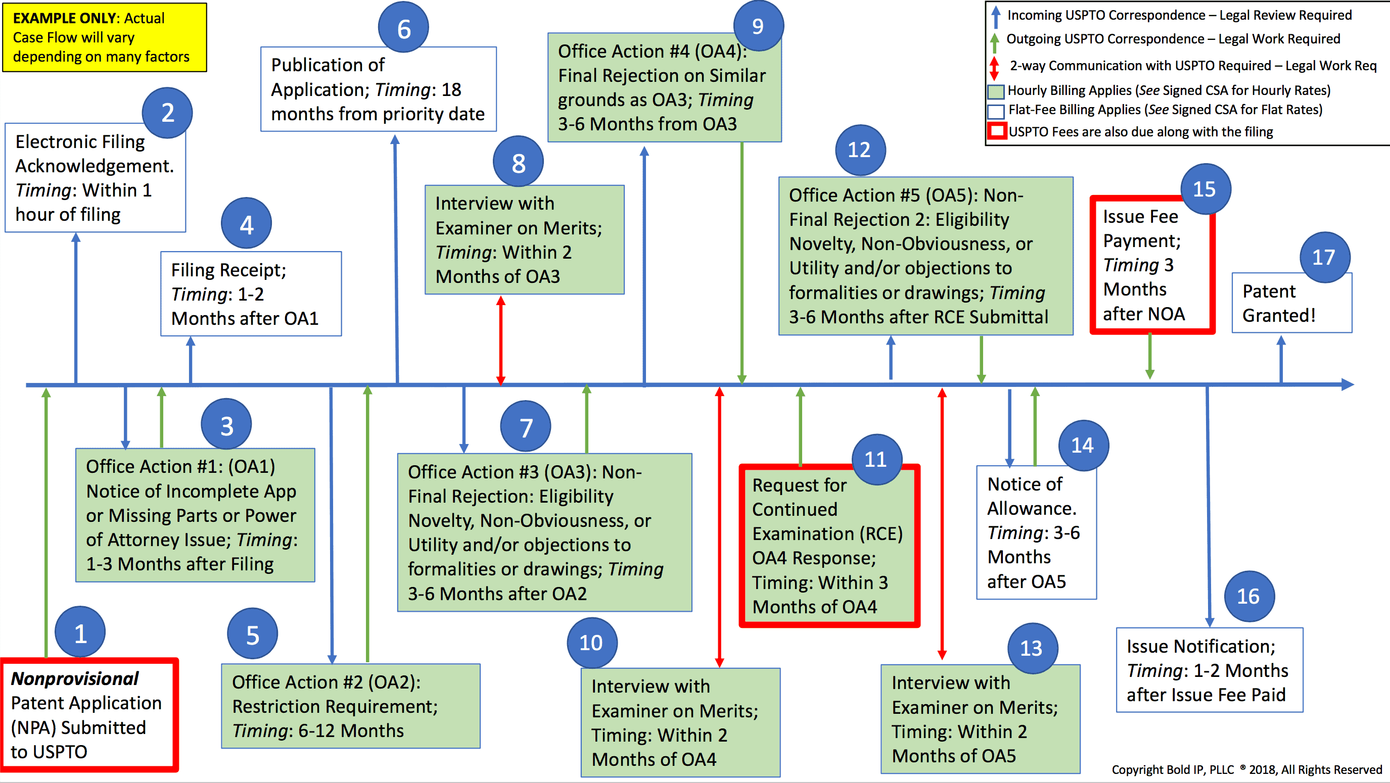 Patenting Ideas Successfully