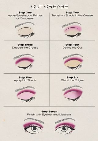 Smart Guide to How to Apply Eyeshadow for a Stunning Look in 2025