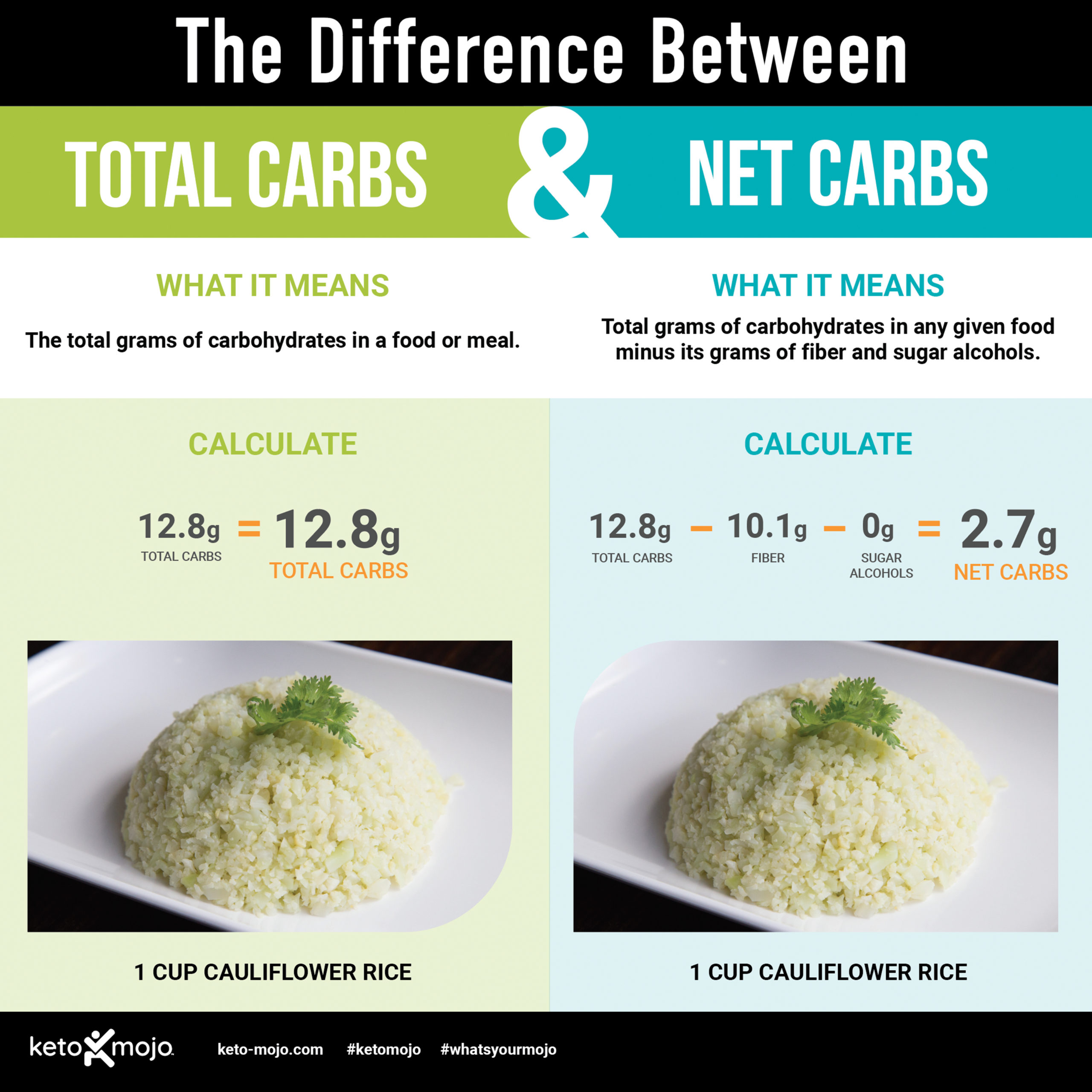 Smart Ways to Calculate Net Carbs for Effective Weight Loss in 2025