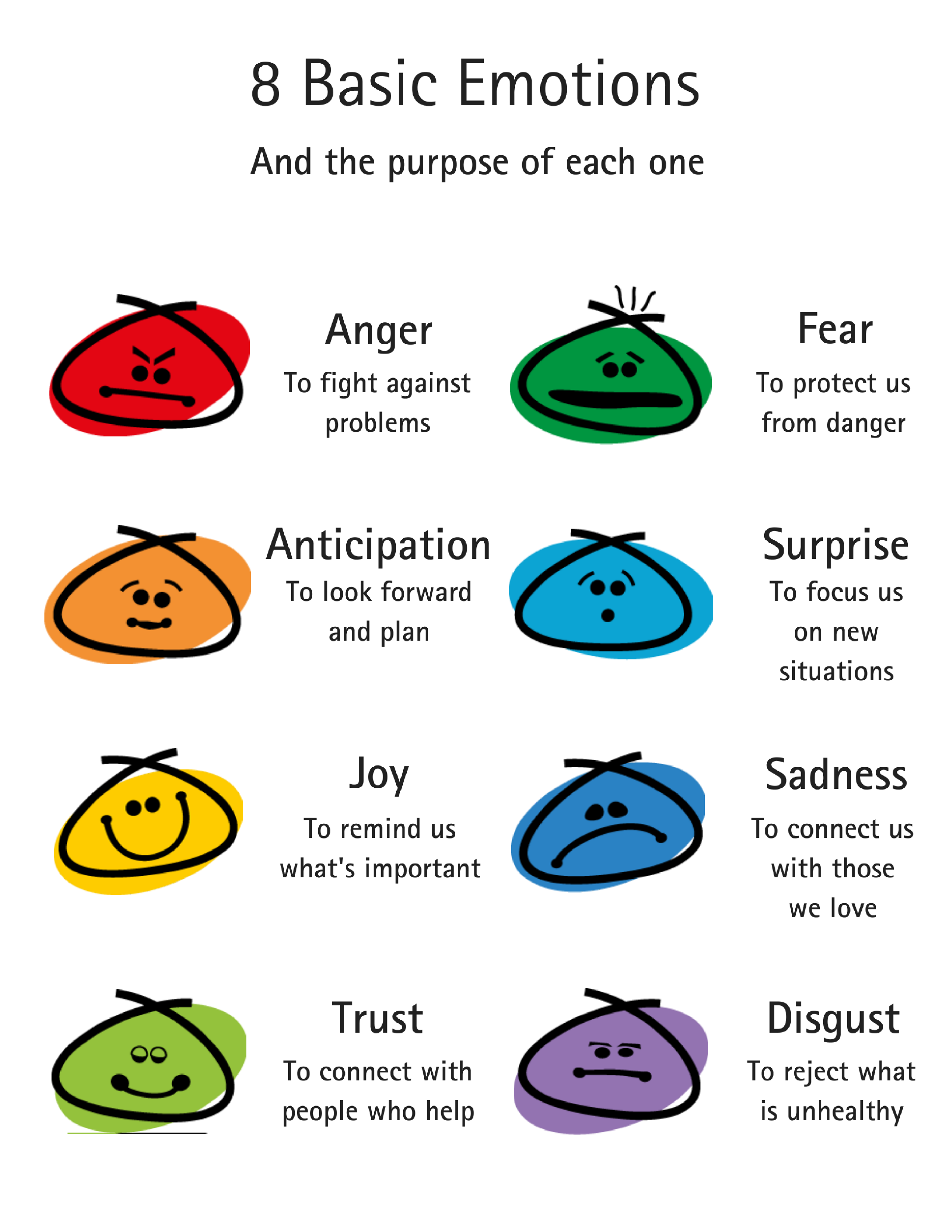 How to Control Your Emotions