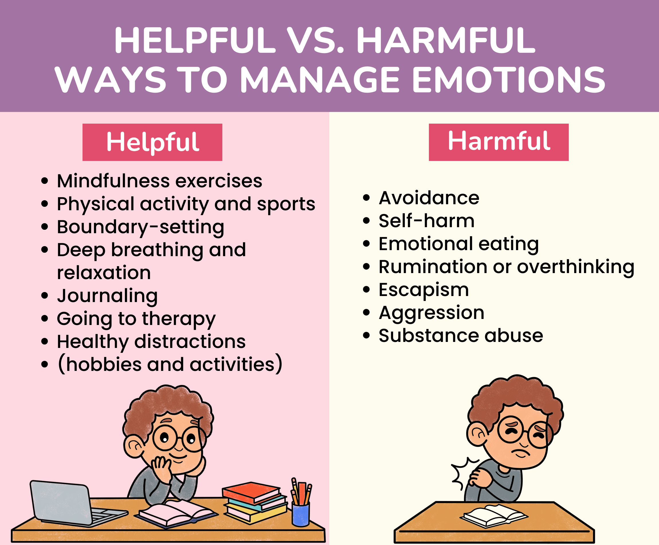 Steps to Control Your Emotions