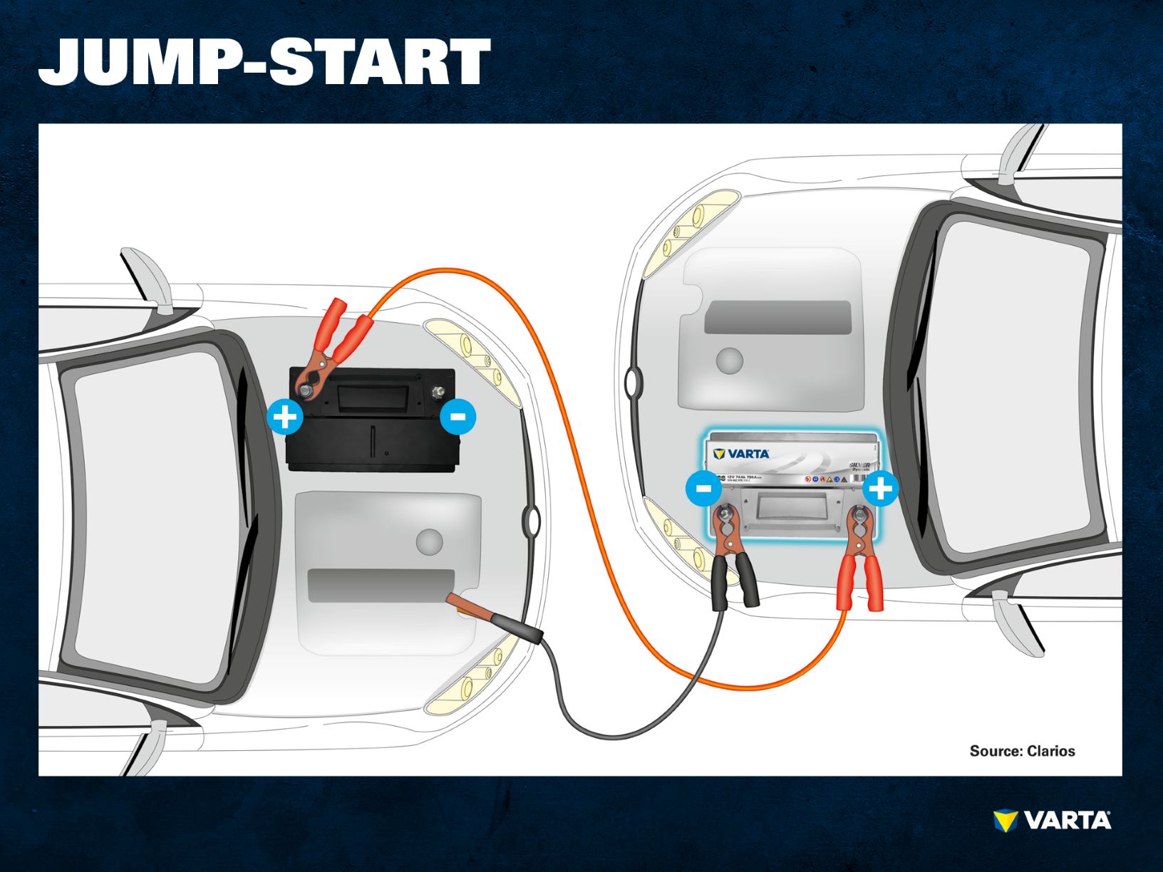 Smart Ways to Jump Start Your Car in 2025: Save Time and Get Moving!