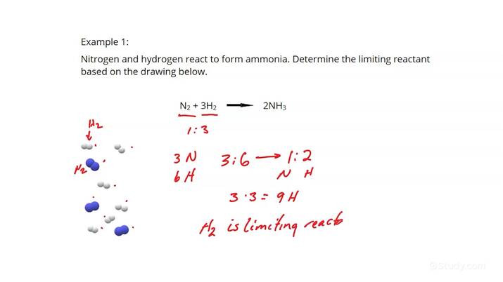 Limiting Reactant Equation Example