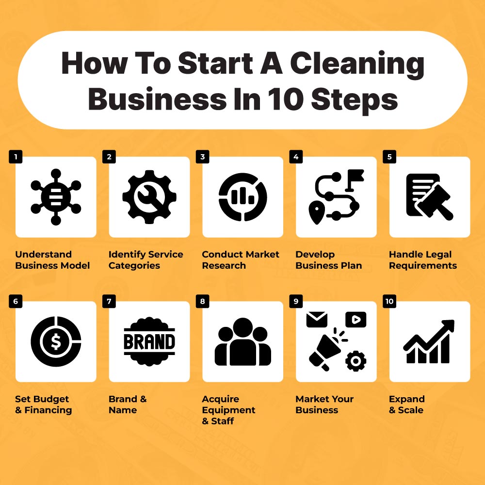 How to Start a Cleaning Business in 2025: Essential Tips to Succeed