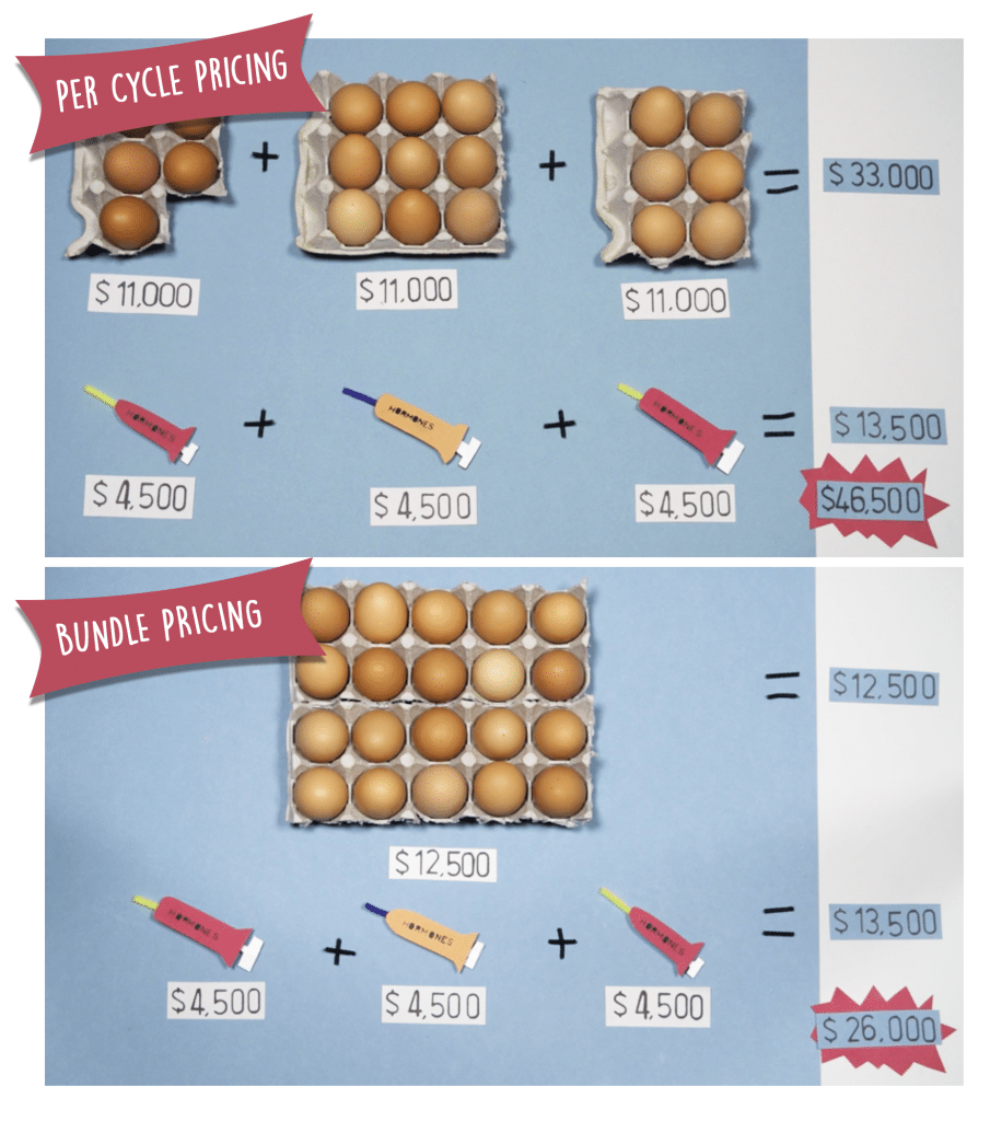 Top 5 Effective Ways to Understand How Much It Costs to Freeze Eggs in 2025