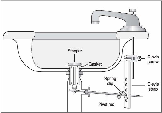 How to Effectively Unclog Bathroom Sink in 2025: Proven Methods You Need to Try