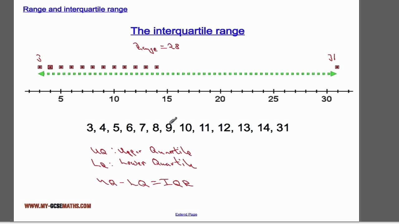 How to Properly Find the Interquartile Range: A Practical Guide for 2025